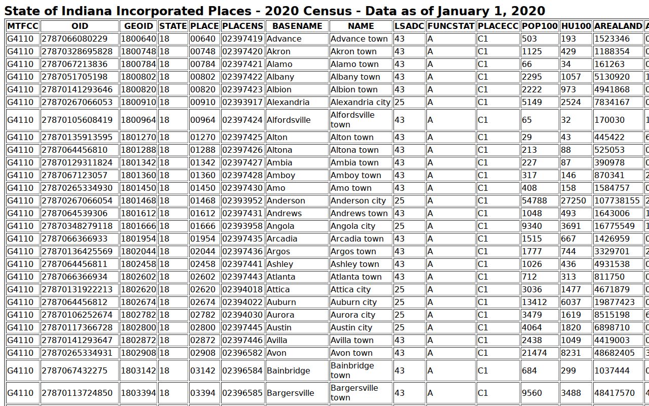 Middletown population context for court records routing